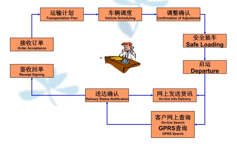 苏州到文罗镇搬家公司-苏州到文罗镇长途搬家公司